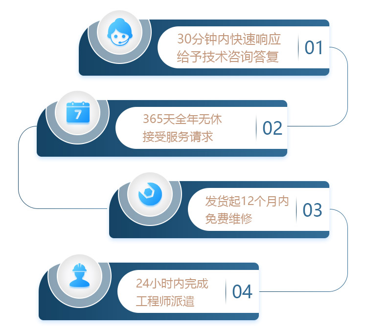 ͵羺VKGAMEٷվ